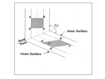 Deformation Behaviour of the Billet and Tooling Design on AA5083 through Equal Channel Angular Pressing With Effect of Back Pressure 1 00739099 feature image