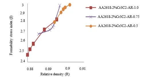 Deformation and Densification Behaviour of Sintered Aluminium Alloy and Chromium Carbide Metal Matrix Preforms 1 00dc463d fi png