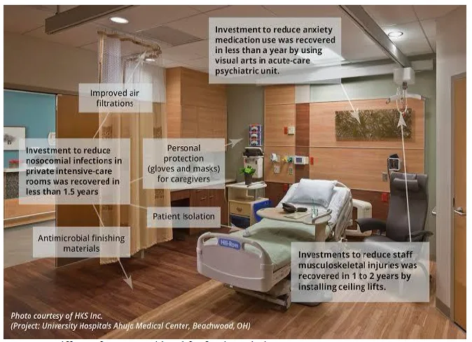 Revolutionizing Healthcare Environments: Exploring Innovative Furniture Design for Hospitals 1 019e49a8 fi png