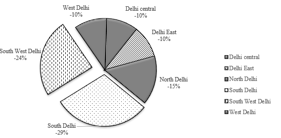Freshwater Resources in Delhi: A Decadal Analysis of Land Use Changes 1 01e98878 feature image