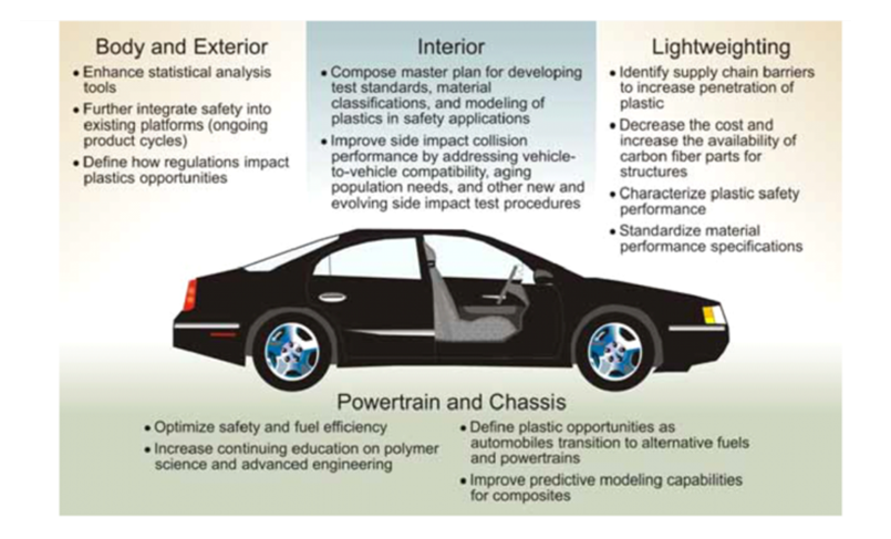 Advancements and Future Directions in Polymers for Electric Vehicle Technology 1 01faac82 f1