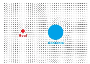 Path Planning using DDPG Algorithm and Univector Field Method for Intelligent Mobile Robot 1 022f012e univector png