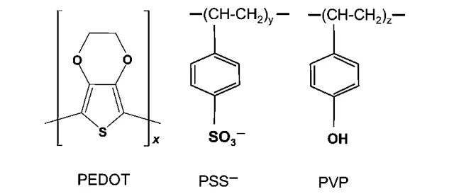 Investigations On Use of Poly(3,4-Ethylenedioxythiophene): Poly (Styrene Sulfonic Acid) (PEDOT: PSS) Conductive Polymers for Design of Improved EEG Based Brain Computer Interface for Seizure Control and Analysis 1 038f7a9b fi png
