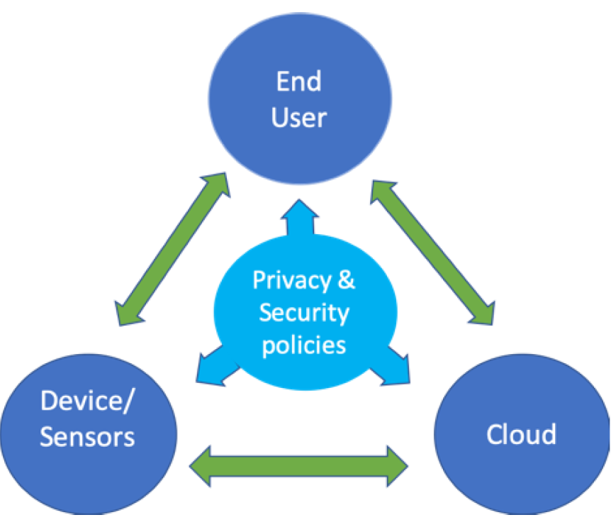 Mitigation of Location-based Attacks for Increased User Privacy 1 03c0b49a fig 1