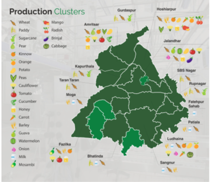 Agro-waste Generation & Management in Punjab (India): Status Update 1 040385c3 fe