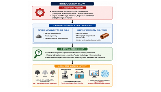 Wear and Tribological Characteristics of Novel Metal Matrix Composites 1 046d5392 fi