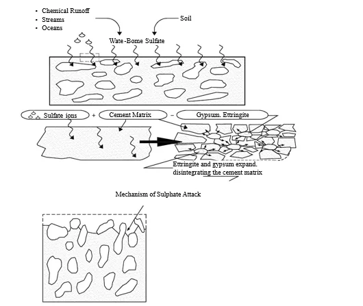 Use of Geopolymer Composites for Controlling Structural Cracks 1 0471df54 fi png