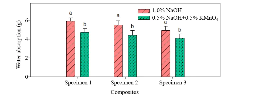 Eco-Friendly Tri-Layer Hybrid Composites: A Sustainable Approach to Polymer Matrix Materials 1 05c8ab0c fi png