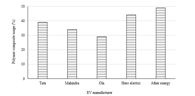 Automotive Plastics and Polymer Composites: A Road Map for Future Mobility of Electric Vehicles 1 05ec1855 fi
