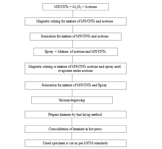 Characterization of Glass Fiber/Epoxy Laminates Modified with MWCNT–Al₂O₃ Hybrid Nanofillers 1 0758f4bb fi