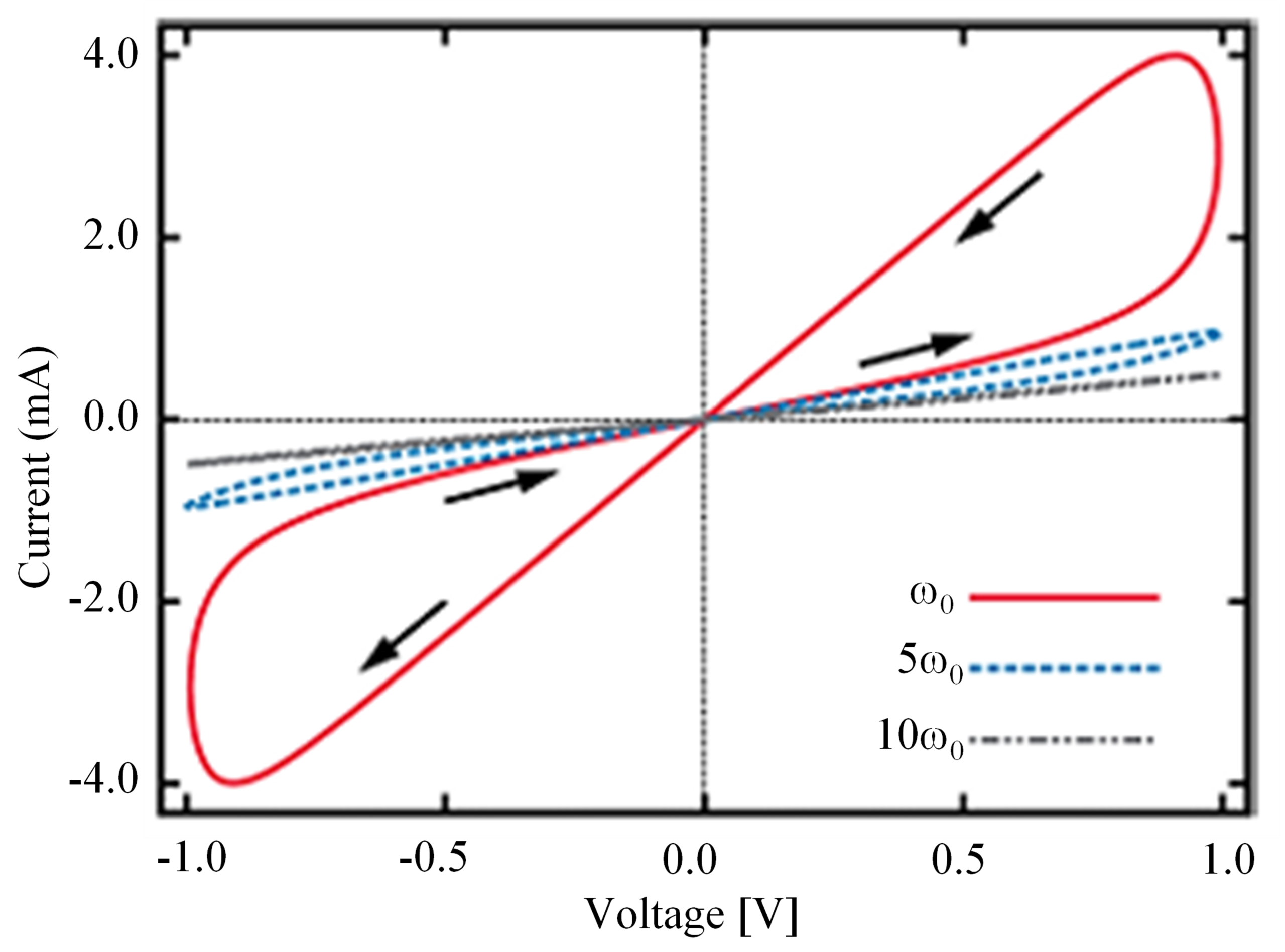 Exploring the Dynamics of Memristors: Mechanisms, Models, and Multifaceted Applications 1 0815894d picture1 scaled