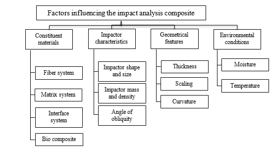 High-Velocity Impact Response of CFRP and Hybrid Composites: A Comprehensive Review on Ballistic Resistance and Damage Mechanisms 1 092bce3d fi