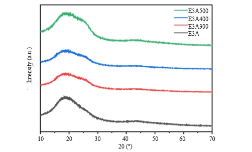 Synthesis of Thermal Resistant and Transparent Al2O3 Reinforced Epoxy-Based Composite Coatings 1 098eb129 fi