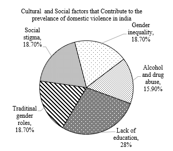 Addressing The Challenges Faced By Domestic Abuse Victims: The Role of Ai In Prevention, Response, And Support In India 1 0c91f51c capture