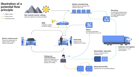 A Lean Manufacturing Approach for Optimization of Lithium-Ion Battery Supply Chains Management 1 0d128e37 capture 2 png