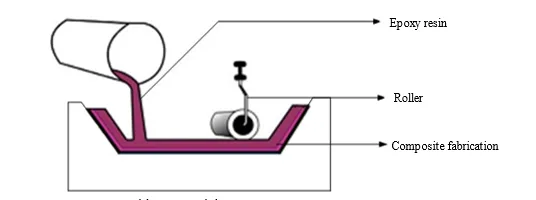 Evaluation of Impact Strength and Hardness for Polymer Matrix Composites with Steel, Carbon and Glass Reinforcements for Automotive Applications 1 0d42b782 fi png