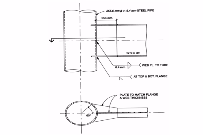 Hybrid Composite Behavior of Concrete-Filled Steel Tube (CFST) Columns: Review of Collapse Mechanisms and Polymer-Based Enhancements 1 0d8c4816 fi