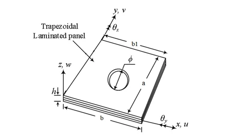 Effect Of Sinusoidal and Inverse Sinusoidal Load on The Vibration and Buckling Behaviour of Laminated Composite Symmetrical and Unsymmetrical Trapezoidal Panels 1 12b66029 fi png