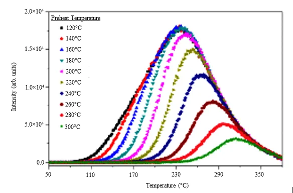 Types and Fabrication Methods of Borate Based Thermoluminescence Materials 1 13079590 6htrd5r png