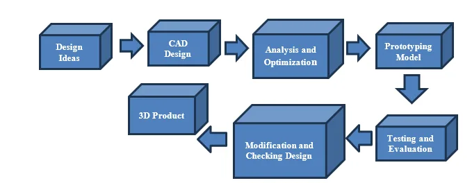 A Review on Additive Manufacturing Processes 1 145d79cd fi png