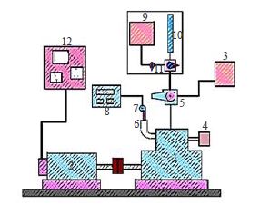 Effects of Nano Additives on Performance and Emission Characteristics of CI Engine with Mahua Biodiesel and Diesel Blends as Fuel 1 150dcdee feature image