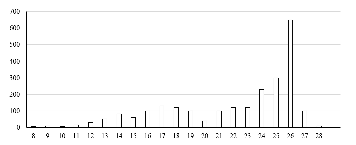 Implementation of Anticipating Rainfall Using Machine Learning 1 154b8e43 capture7787
