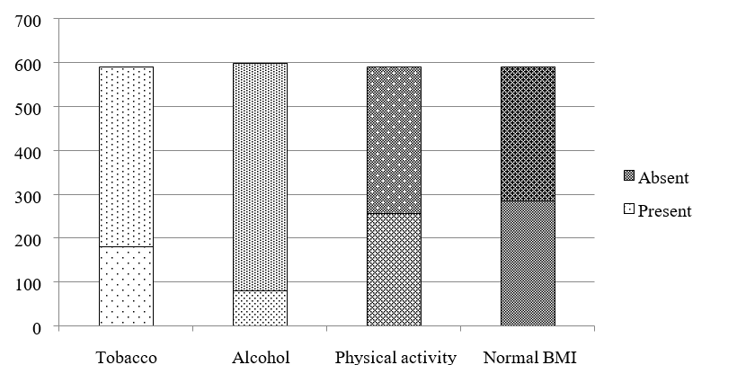 An Observational Study on Prevalence and Risk Factors for OA Knee Joint Among Adult Population Attending the SCSP Camps in Chennai, Tamil Nadu, India 1 15611bc6 fi