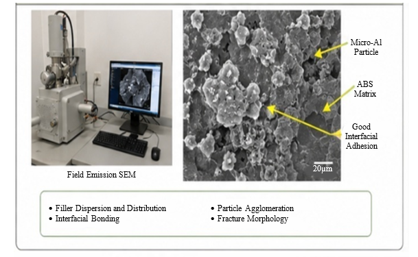 Electrically Conductive Micro-Aluminum Reinforced Polymer Composites for IoT-Enabled Lightweight Antenna Housings 1 15b1ad27 fi
