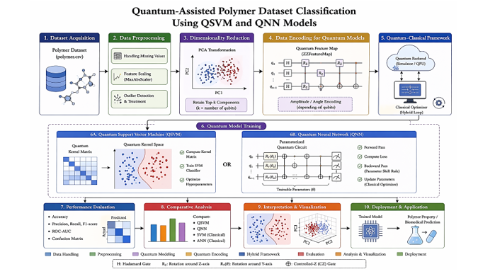 Hybrid Quantum–Machine Learning Framework for Nonlinear Rheological Modeling of Polymer and Composite Materials 1 15f9f426 fi