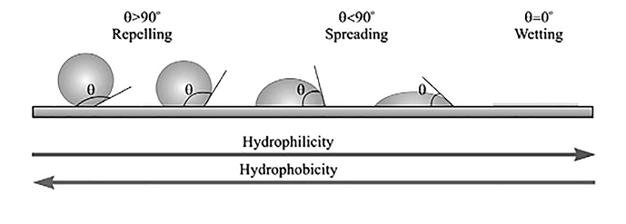 Aluminum based types of hydrophobic coatings for Engineering Materials: A Review 1 164e8302 feature image