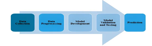 A Review on Predicting Wear and Friction of PTFE Composites - Fillers to Machine Learning Models 1 176e3c68 1