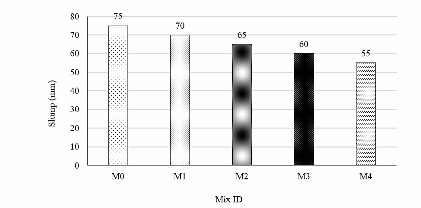 Enhancing Concrete Durability and Mechanical Properties for Pavement Quality Concrete (PQC) Roads Using Basalt Fiber Reinforcement 1 1795a16d fi