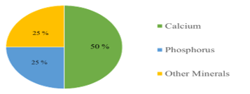 Nutritional Significance of Milk Minerals 1 187cf4f8 fig1