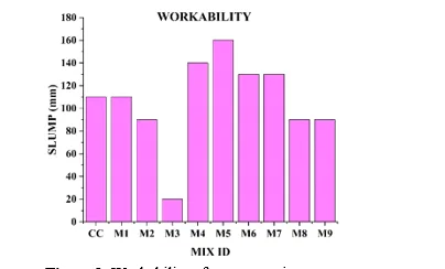 Experimental Study on Sustainable Light Weight Concrete Incorporating with Oil Palm Industrial Waste 1 1a24c825 fi png