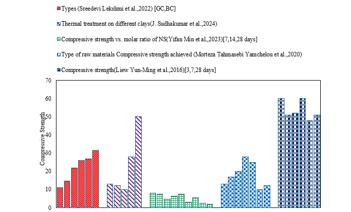 Utilization of Clay as Source Material in Geopolymer and Alkali Activated Concretes: A State of Art Review 1 1b692aa8 fi