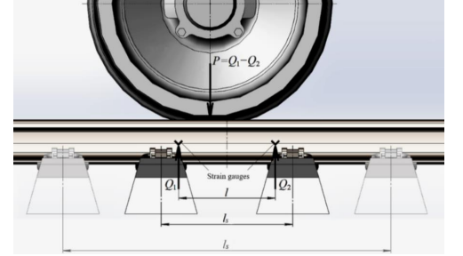 Developed an Approach to Monitor the Technical Conditions of the Wheels by Measuring the Rolling Stock-track Forces 1 1b9984e7 feature