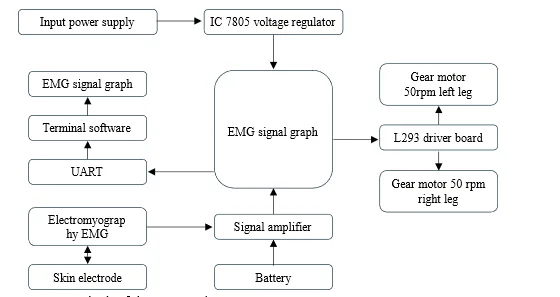 Muscle Computer Interface for Recovering People 1 1bf259e7 kkkk png