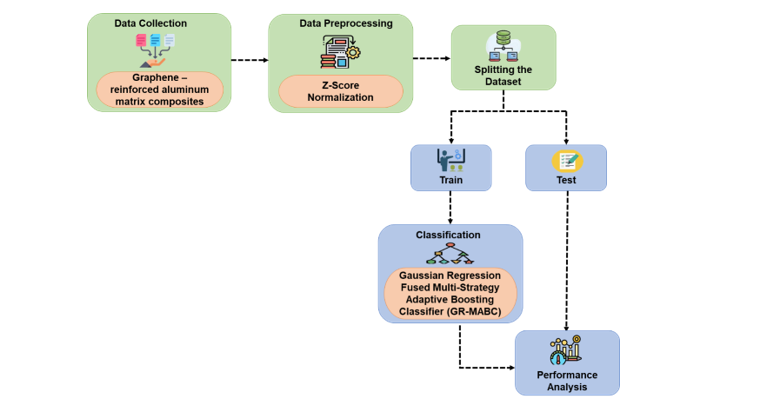 Developing an AI-Based Novel Forecasting Framework for Surface Irregularity in Metal Matrix Materials 1 1db0df66 feature