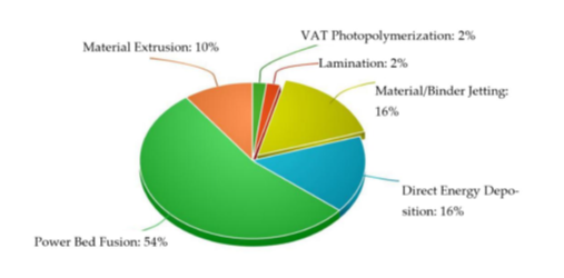 Parametric Optimization of Biocompatible Ti6AL4V Alloy on Selective Laser Melting for Enhanced Structural Support and Reduced Stress Shielding 1 1ef950e7 1