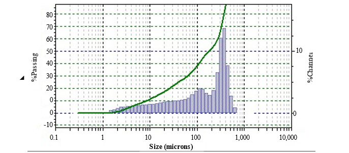 Development and Characterization of Rubber Composites using E-Waste Residue as Functional Filler 1 1f5948e0 fi