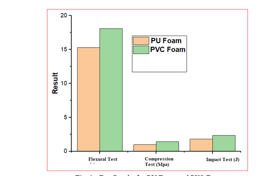 Dynamic Performance Enhancement of Polymer Composites through Metaheuristic machinining optimization 1 1fc1341b fi