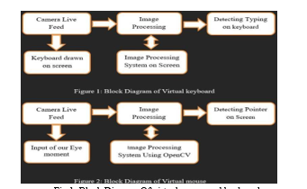 Gesture-Based Virtual HCI: Enhancing Computer Interaction 1 1fe0d63a hngnbfds