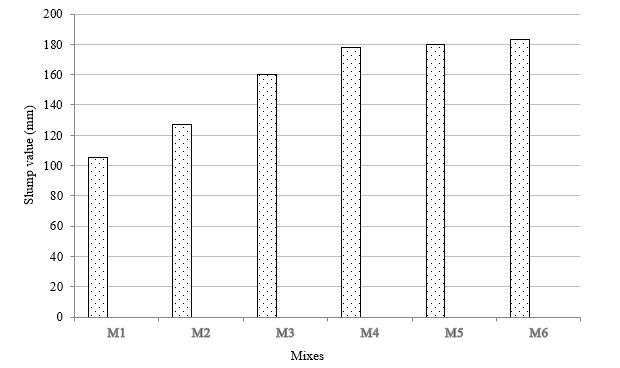 Impact of Composite Materials by Silica Fume and Fly Ash in Cement and Partial Substitution of Fine Aggregate Using Quarry Dust in Steel Fibre Concrete 1 2031c487 fi1