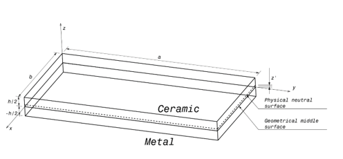 Comparative Buckling Load Analysis of Thin Functionally Graded Material Plates with Variable Distributions: Power Law vs. Sigmoidal vs. Exponential 1 223da5b0 fi4