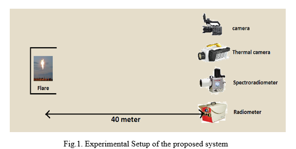 Utilizing Image Processing Methods for Infrared (IR) Intensity Measurement across Spatial and Temporal Domains 1 2474f73d a