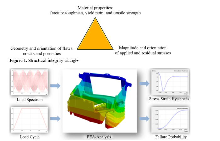 Crack Propagation Analysis in Metallic Alloys: A Comparative Study of Traditional and Advanced Materials 1 260cb232