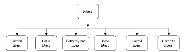Advancements In Metal-Fiber Composites for Aerospace and Defense Applications: A Comprehensive Review 1 26283fa1 fi png