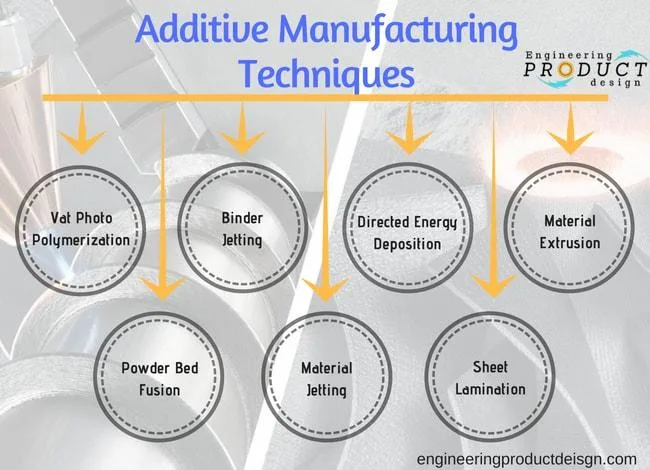 Exploring Additive Manufacturing Technologies in Engineering: A Comprehensive Study 1 26a6cda6 gb vgnh jpg