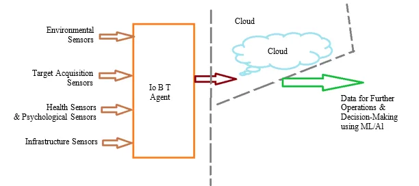 Internet of Battlefield Things (IoBT): An IoBT-inspired Battlefield of Tomorrow 1 2829a544 acsv4712 png