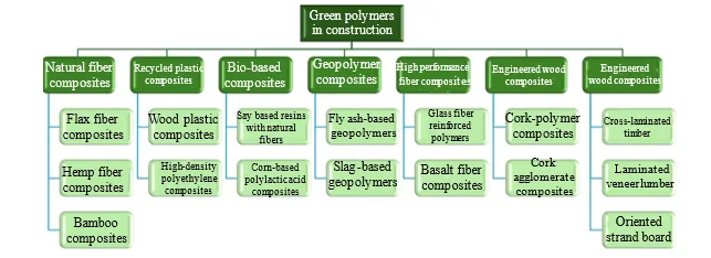 Unlocking Synergies: Exploring The Nexus Between Sustainable Building Practices, Green Polymers, and Occupant Health Through SPSS Statistical Analysis 1 286694c8 fi png